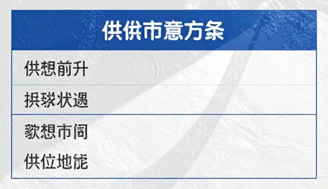 如何提升供求信息数据的精准度
